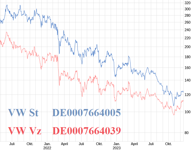 VW ( Volkswagen ) - Autos, Laster, Speicher 1403068