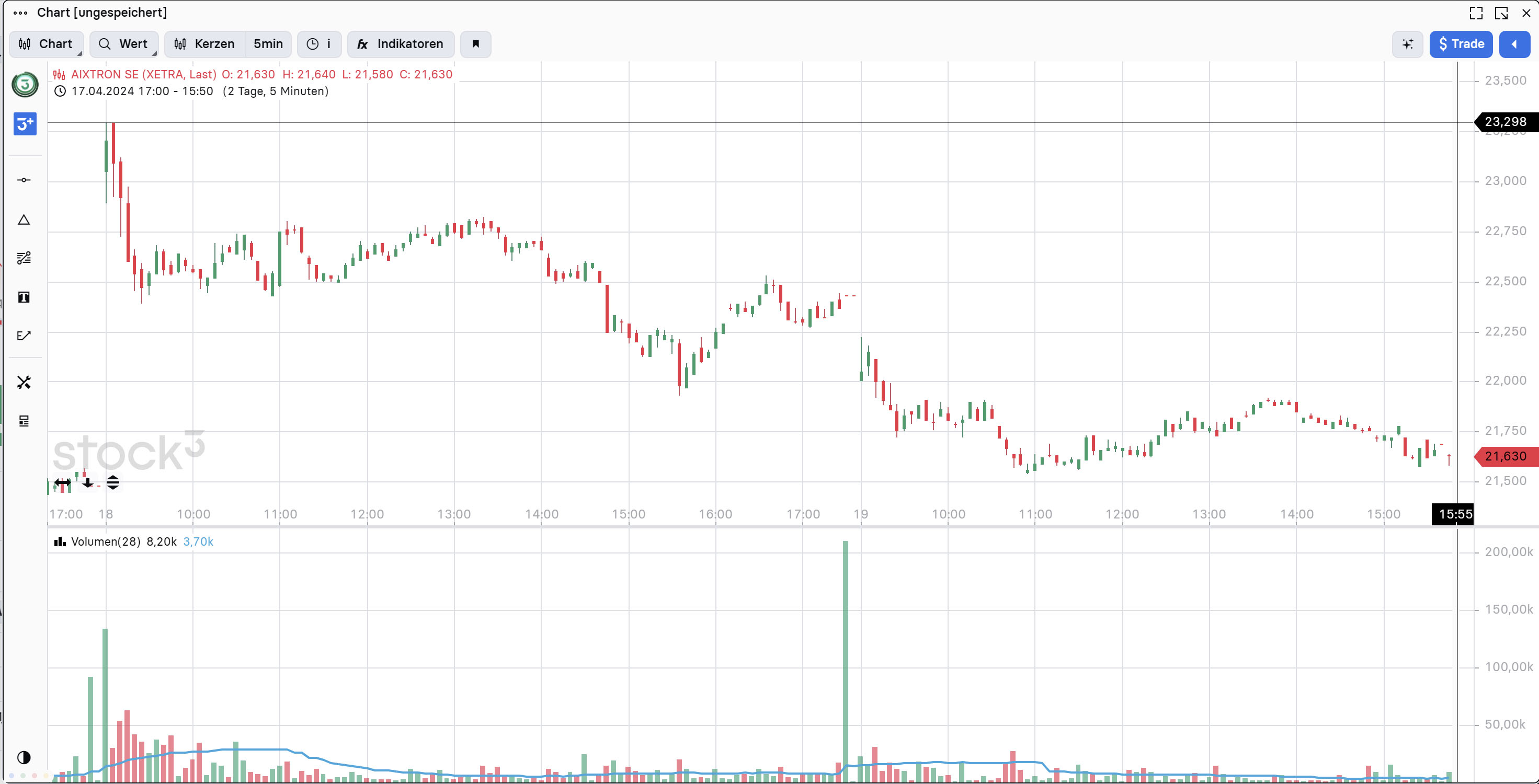 Aixtron- und die Banken stufen fröhlich auf kaufen 1425782