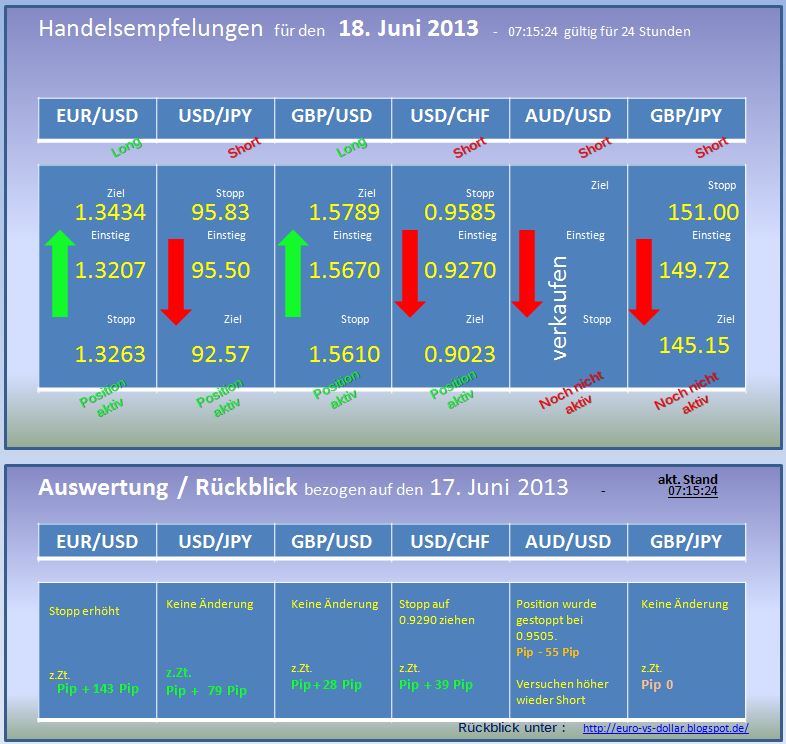 Der EUR/USD 2,0 Thread 616517