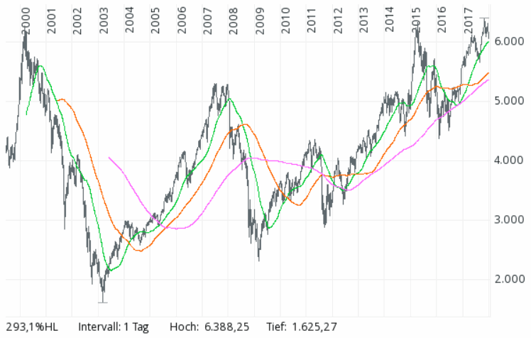 2018 QV-GDAXi-DJ-GOLD-EURUSD-JPY 1032471