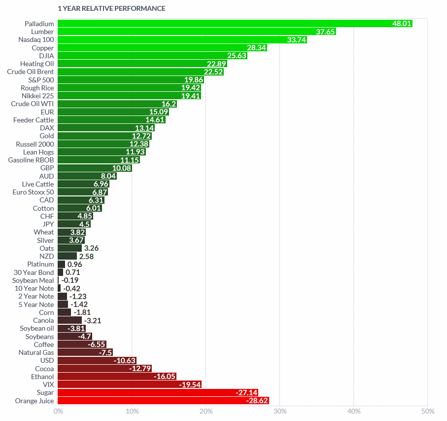 2018 QV-GDAXi-DJ-GOLD-EURUSD-JPY 1032930