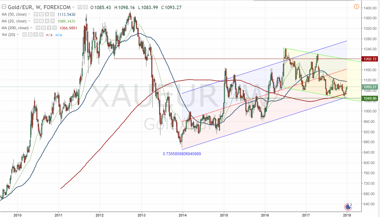 Barrick Gold 2.0 1033236