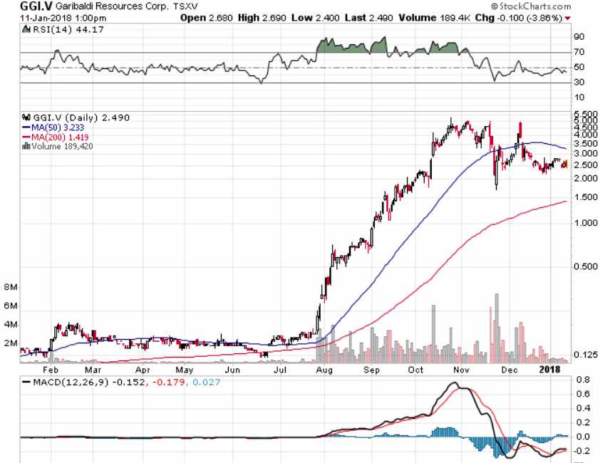 Barrick Gold 2.0 1034448