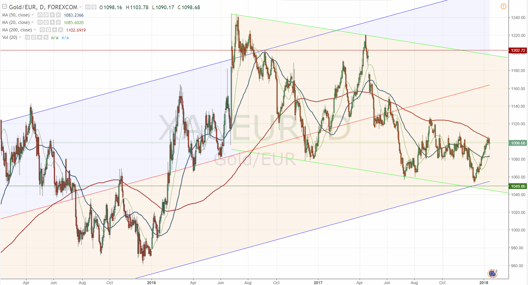Barrick Gold 2.0 1034705