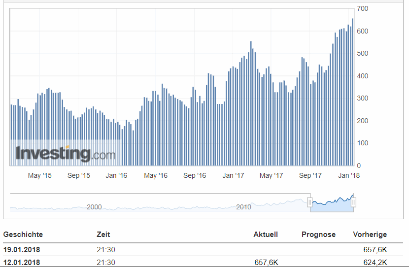 2018 QV-GDAXi-DJ-GOLD-EURUSD-JPY 1035083