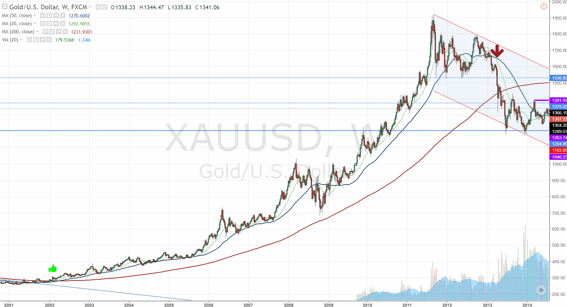 2018 QV-GDAXi-DJ-GOLD-EURUSD-JPY 1035113