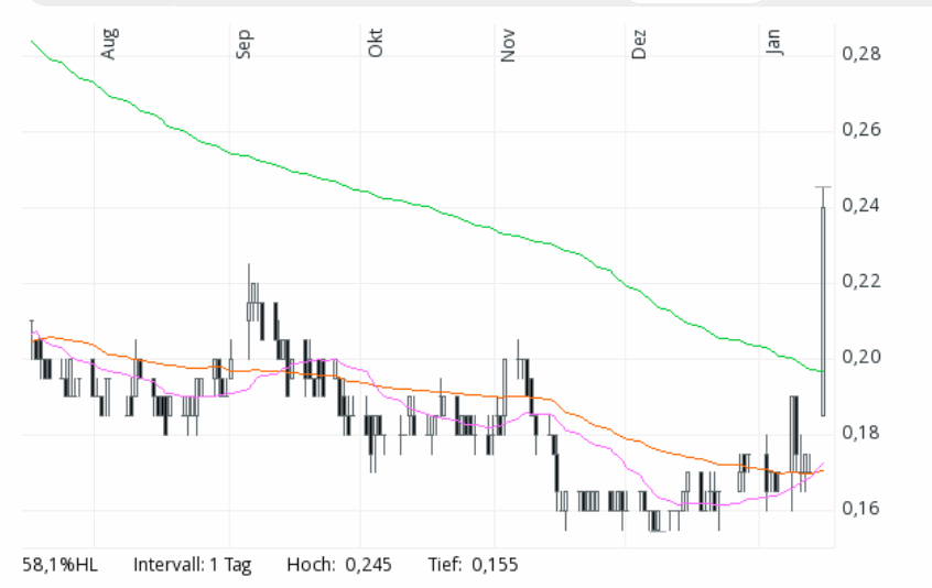 Barrick Gold 2.0 1035125