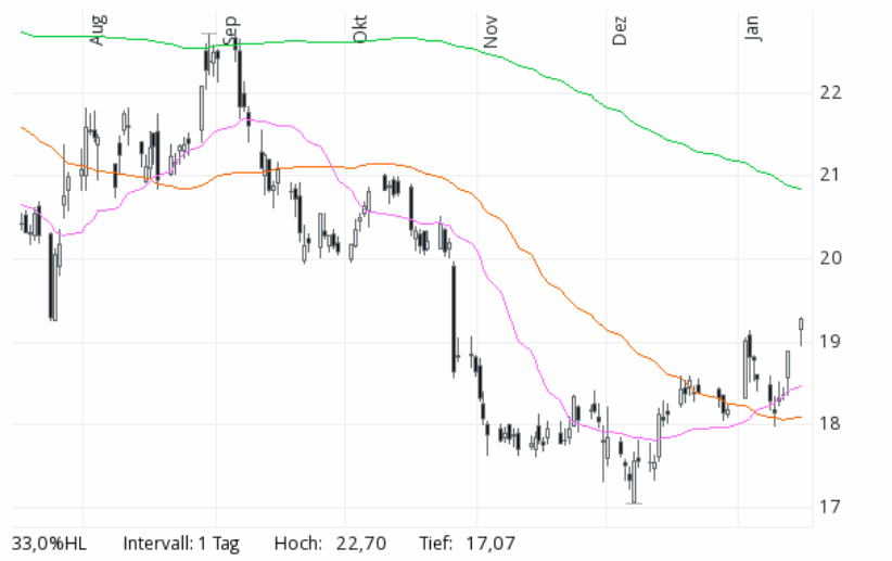 Barrick Gold 2.0 1035129
