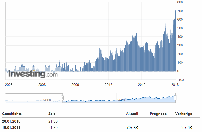 2018 QV-GDAXi-DJ-GOLD-EURUSD-JPY 1036054