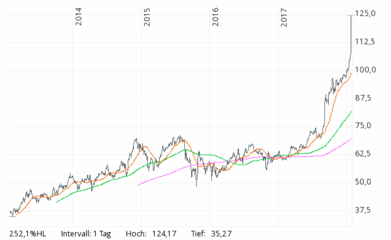 2018 QV-GDAXi-DJ-GOLD-EURUSD-JPY 1037321