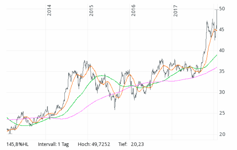 2018 QV-GDAXi-DJ-GOLD-EURUSD-JPY 1037322