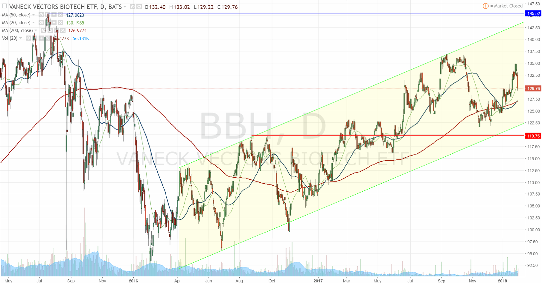 2018 QV-GDAXi-DJ-GOLD-EURUSD-JPY 1038304