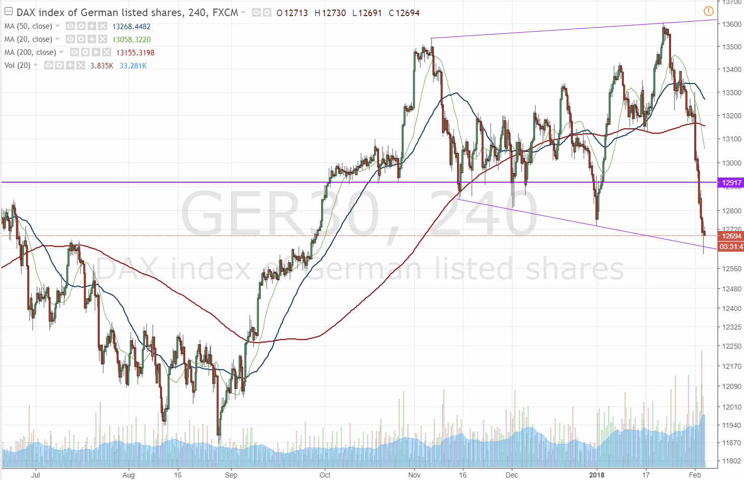 2018 QV-GDAXi-DJ-GOLD-EURUSD-JPY 1039085
