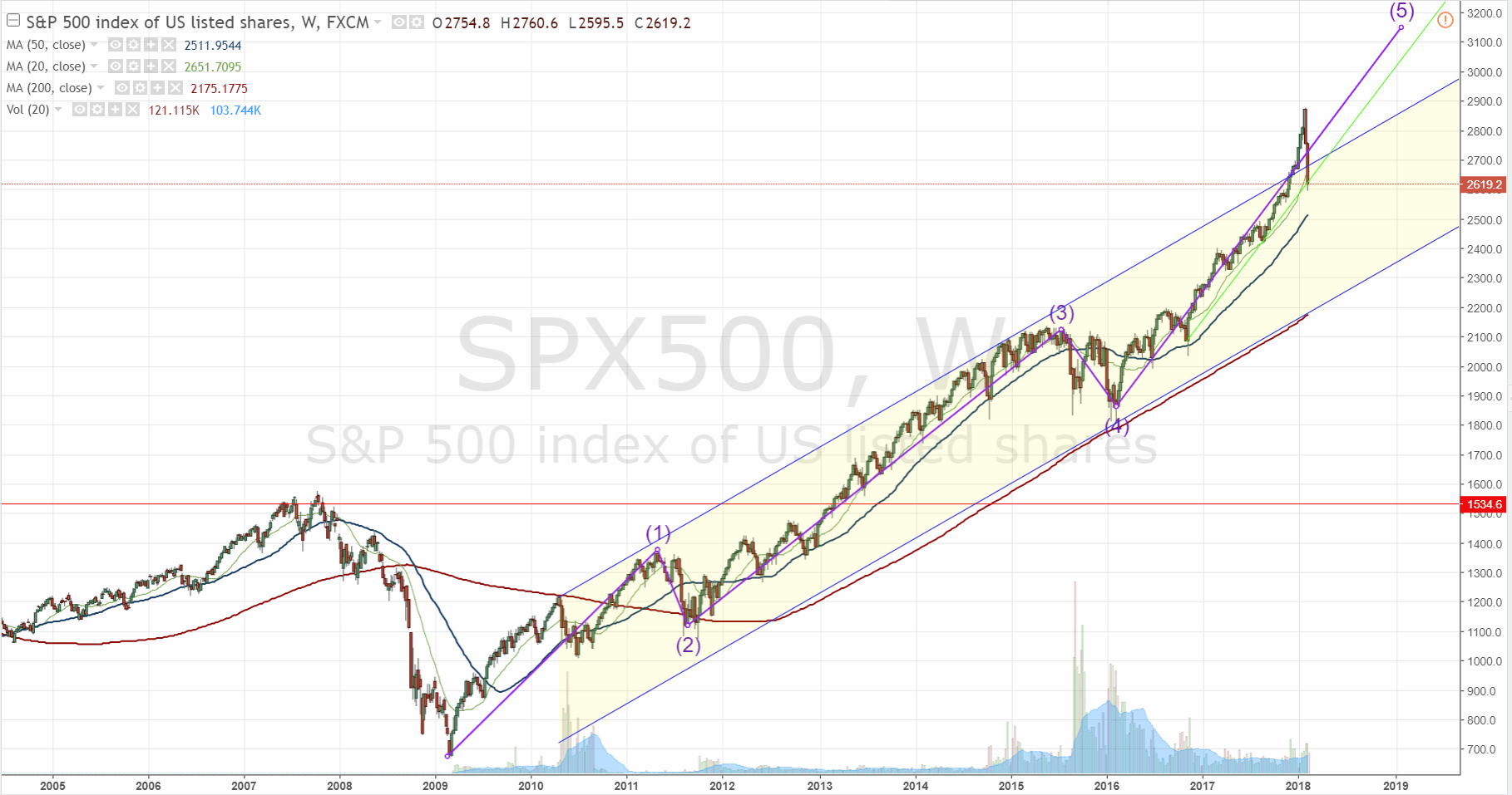 QuoVadisDax - das Original - Nachfolgethread 1039234