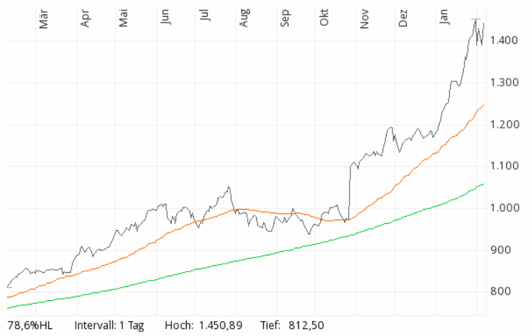 2018 QV-GDAXi-DJ-GOLD-EURUSD-JPY 1039489
