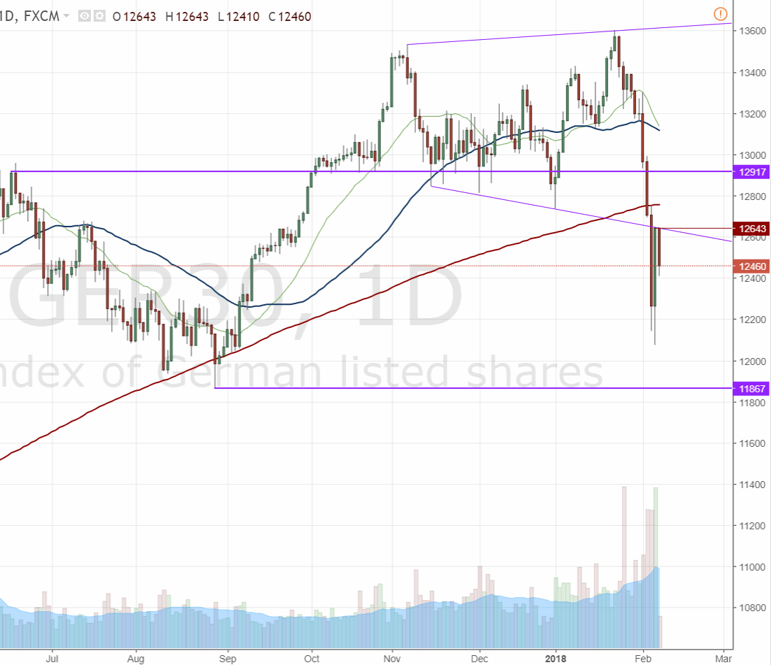 2018 QV-GDAXi-DJ-GOLD-EURUSD-JPY 1039518