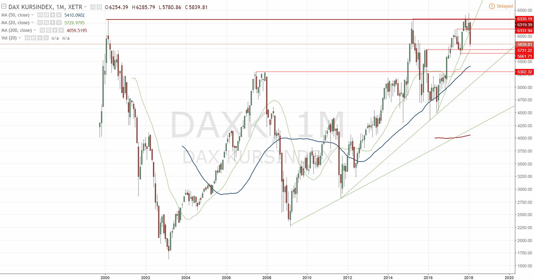 QuoVadisDax - das Original - Nachfolgethread 1039767