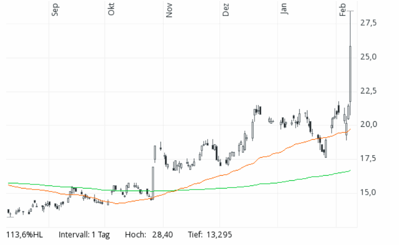 2018 QV-GDAXi-DJ-GOLD-EURUSD-JPY 1039893