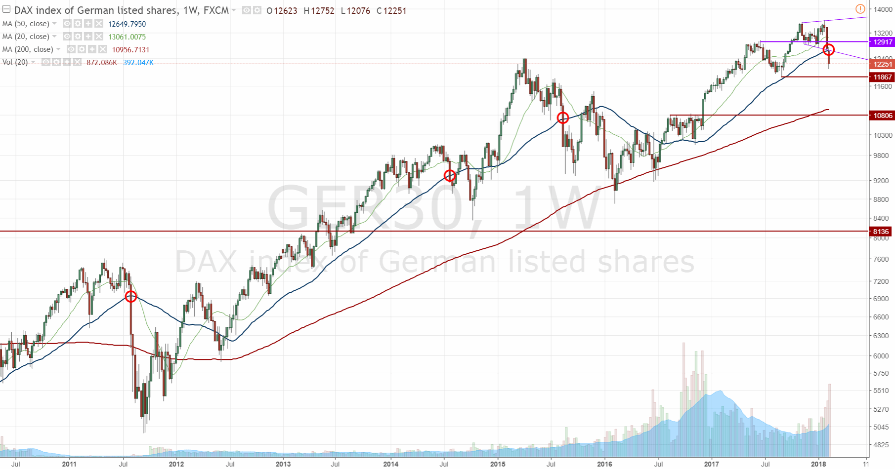 2018 QV-GDAXi-DJ-GOLD-EURUSD-JPY 1039891