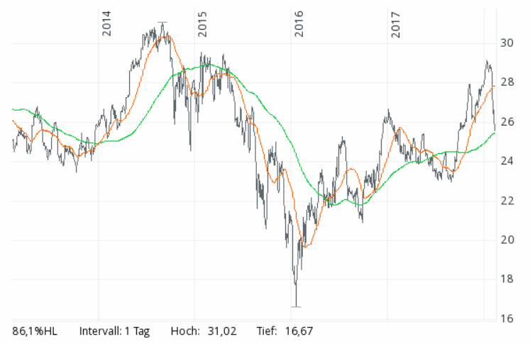 Endlich erfolgreiches Trading mit Rohstoffen 1040192