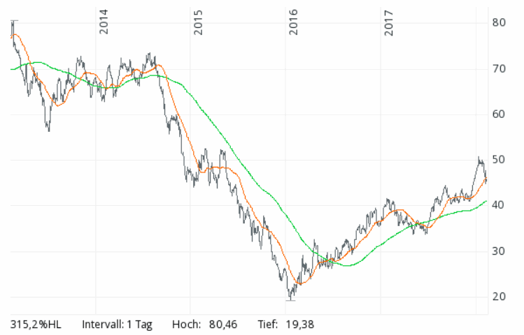 Endlich erfolgreiches Trading mit Rohstoffen 1040195