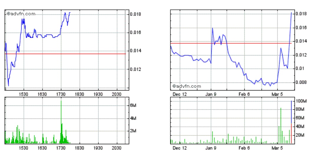 Neomedia Technology - US6405053017 493385