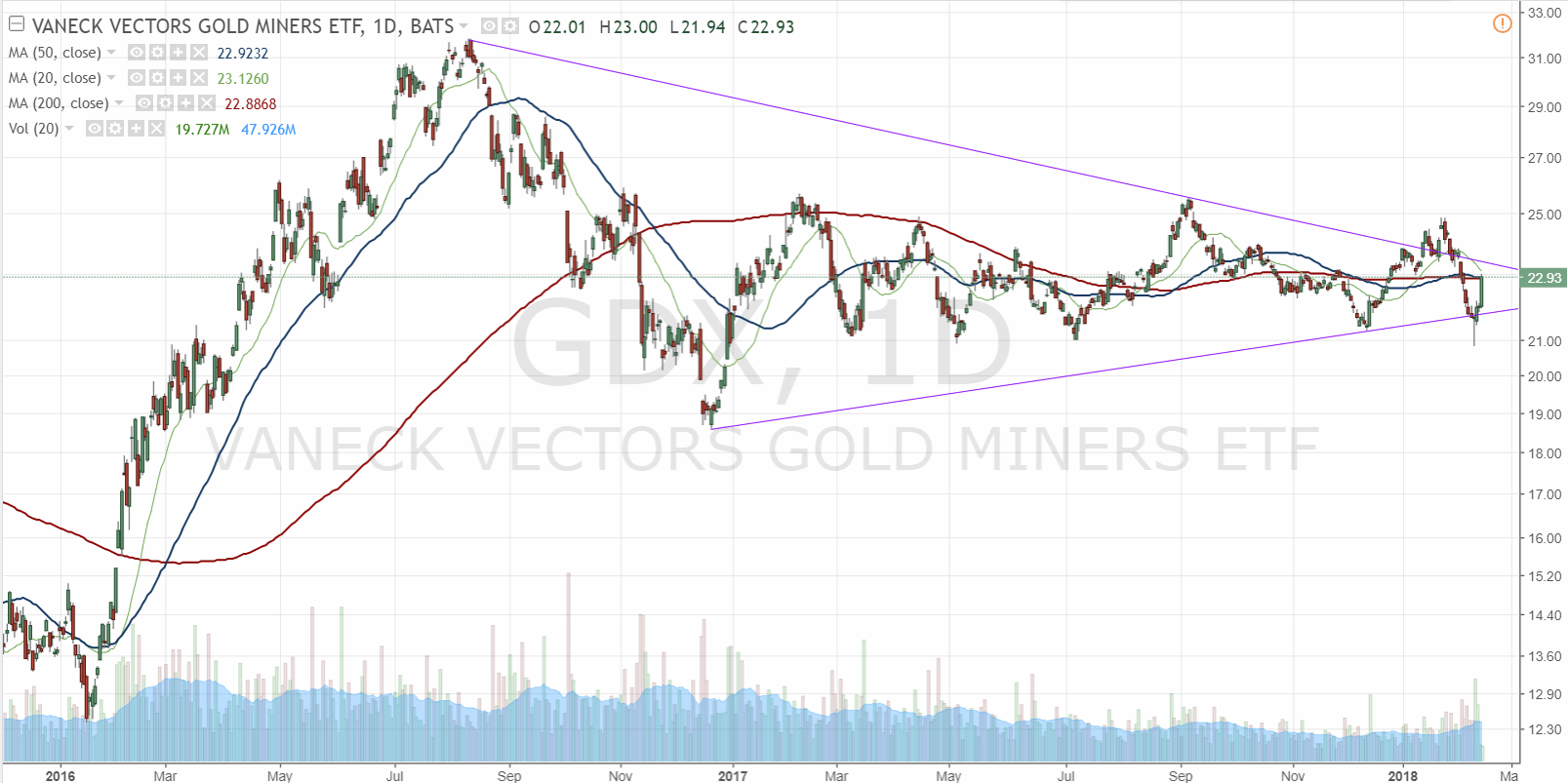 Barrick Gold 2.0 1040805