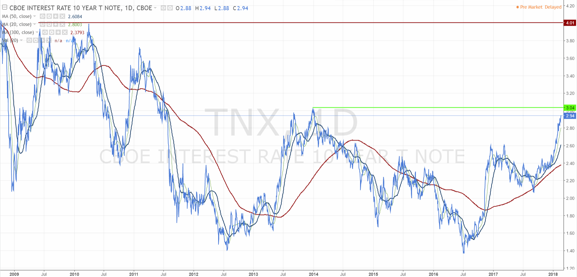 2018 QV-GDAXi-DJ-GOLD-EURUSD-JPY 1042079
