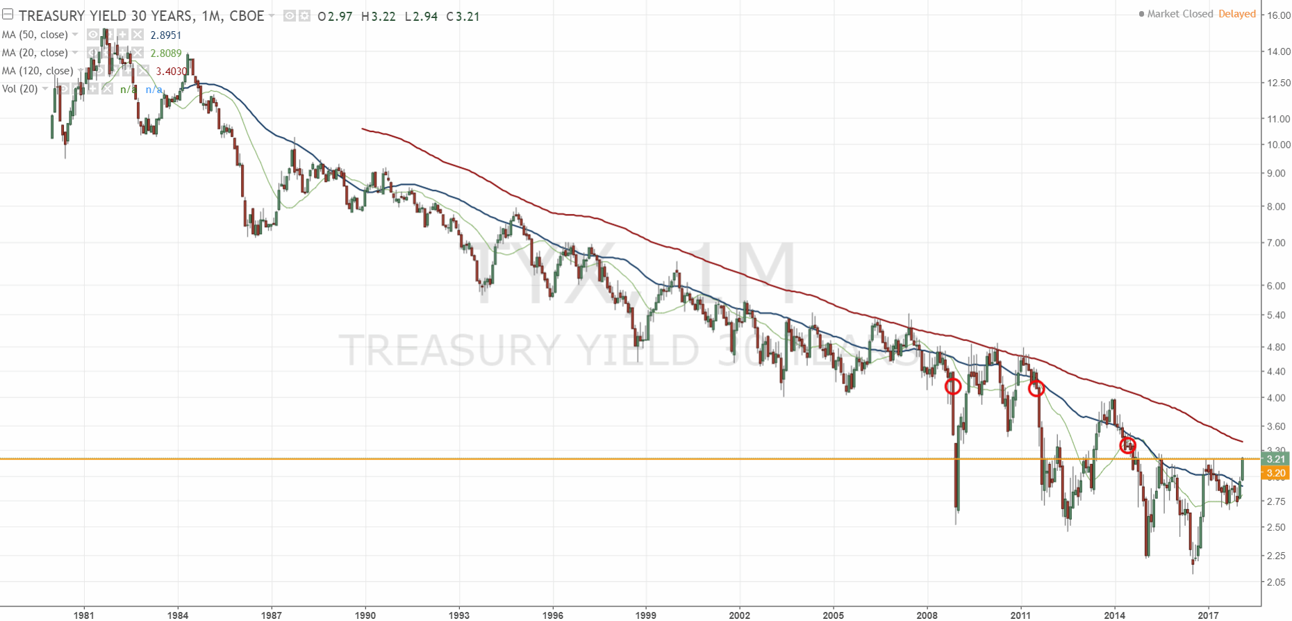 2018 QV-GDAXi-DJ-GOLD-EURUSD-JPY 1042224