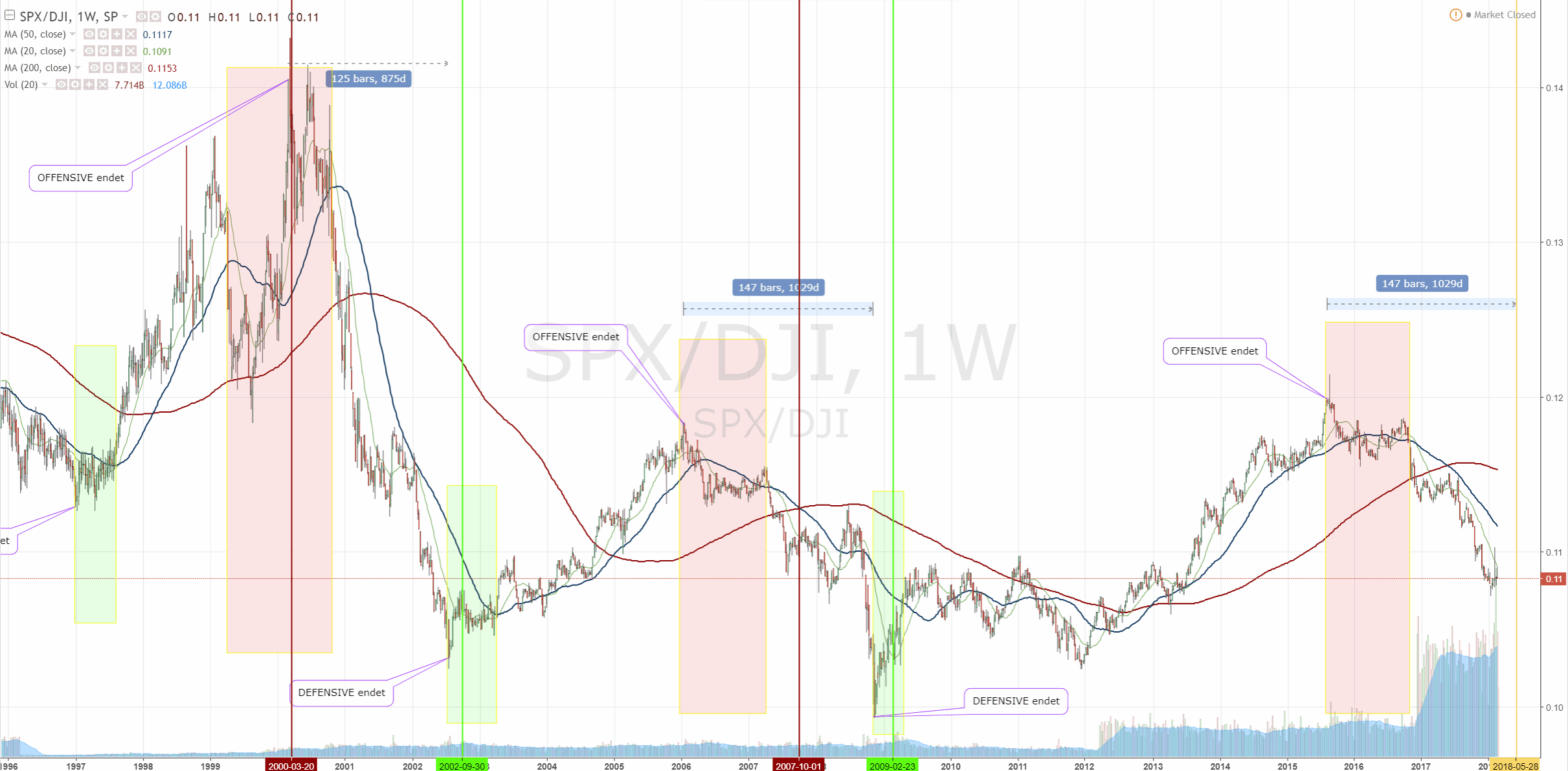2018 QV-GDAXi-DJ-GOLD-EURUSD-JPY 1042231