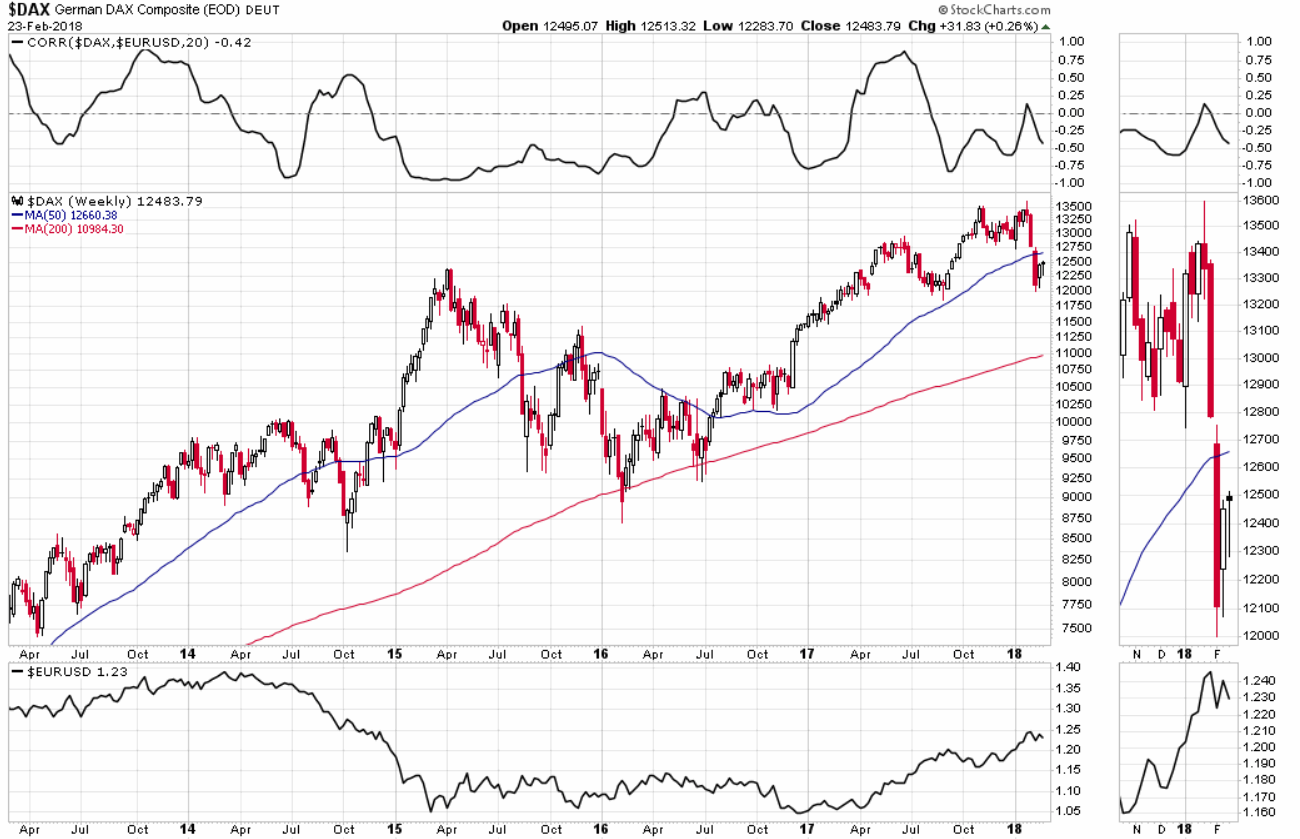 2018 QV-GDAXi-DJ-GOLD-EURUSD-JPY 1042627