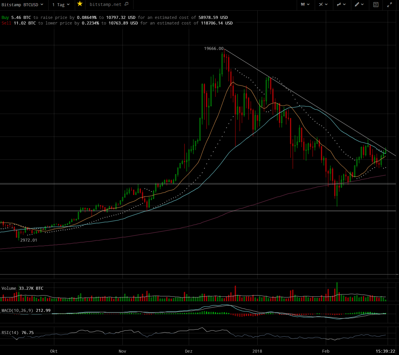 Bitcoins der nächste Monsterhype steht bevor! 1042916
