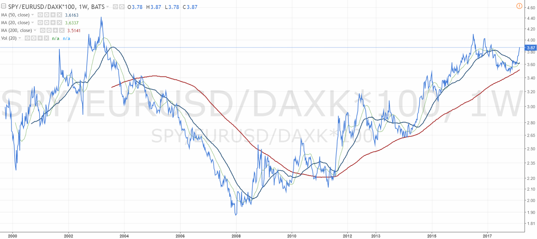 2018 QV-GDAXi-DJ-GOLD-EURUSD-JPY 1043156