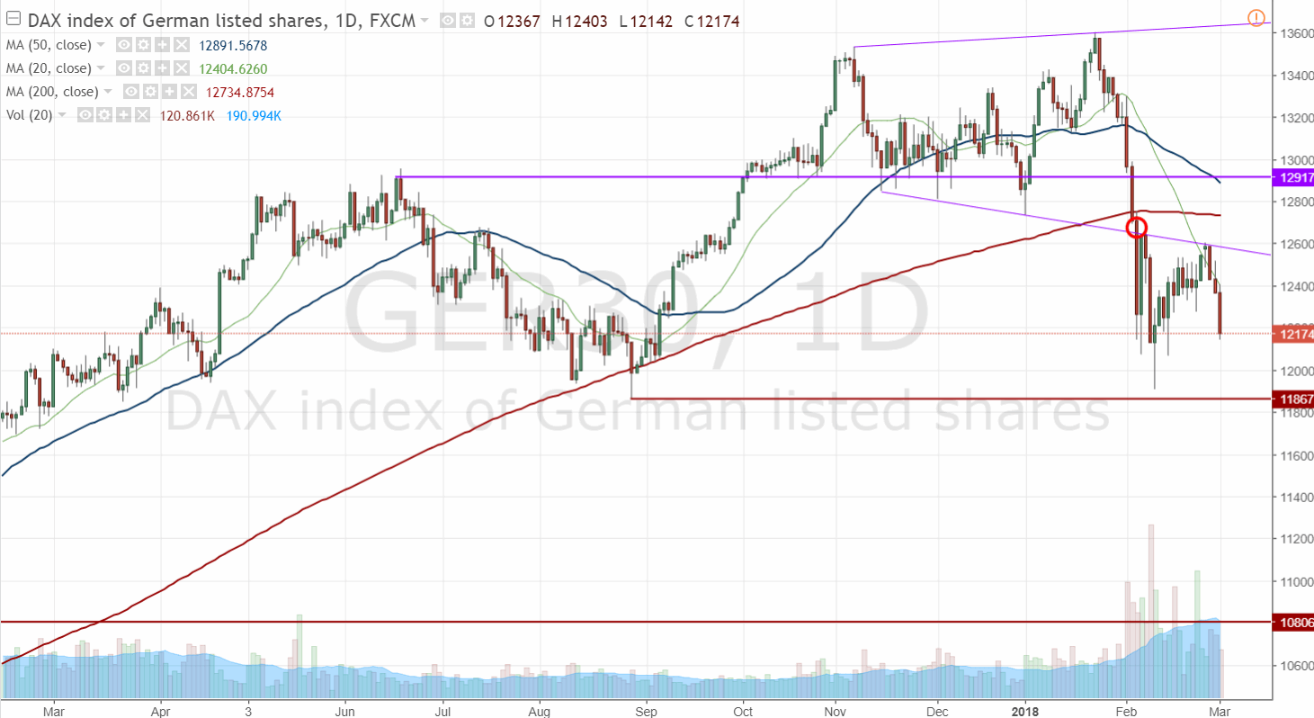 2018 QV-GDAXi-DJ-GOLD-EURUSD-JPY 1043157