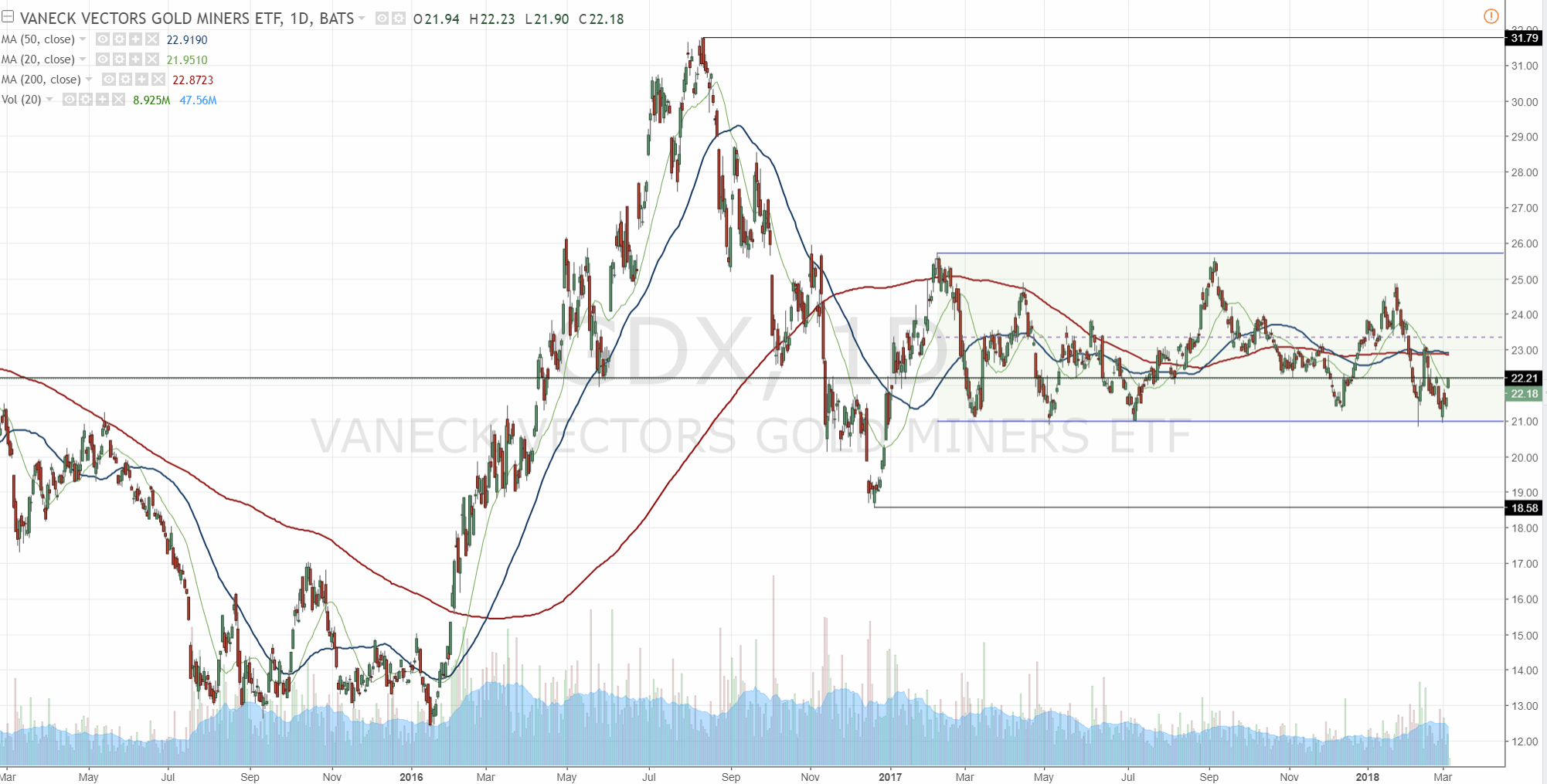 Barrick Gold 2.0 1043936