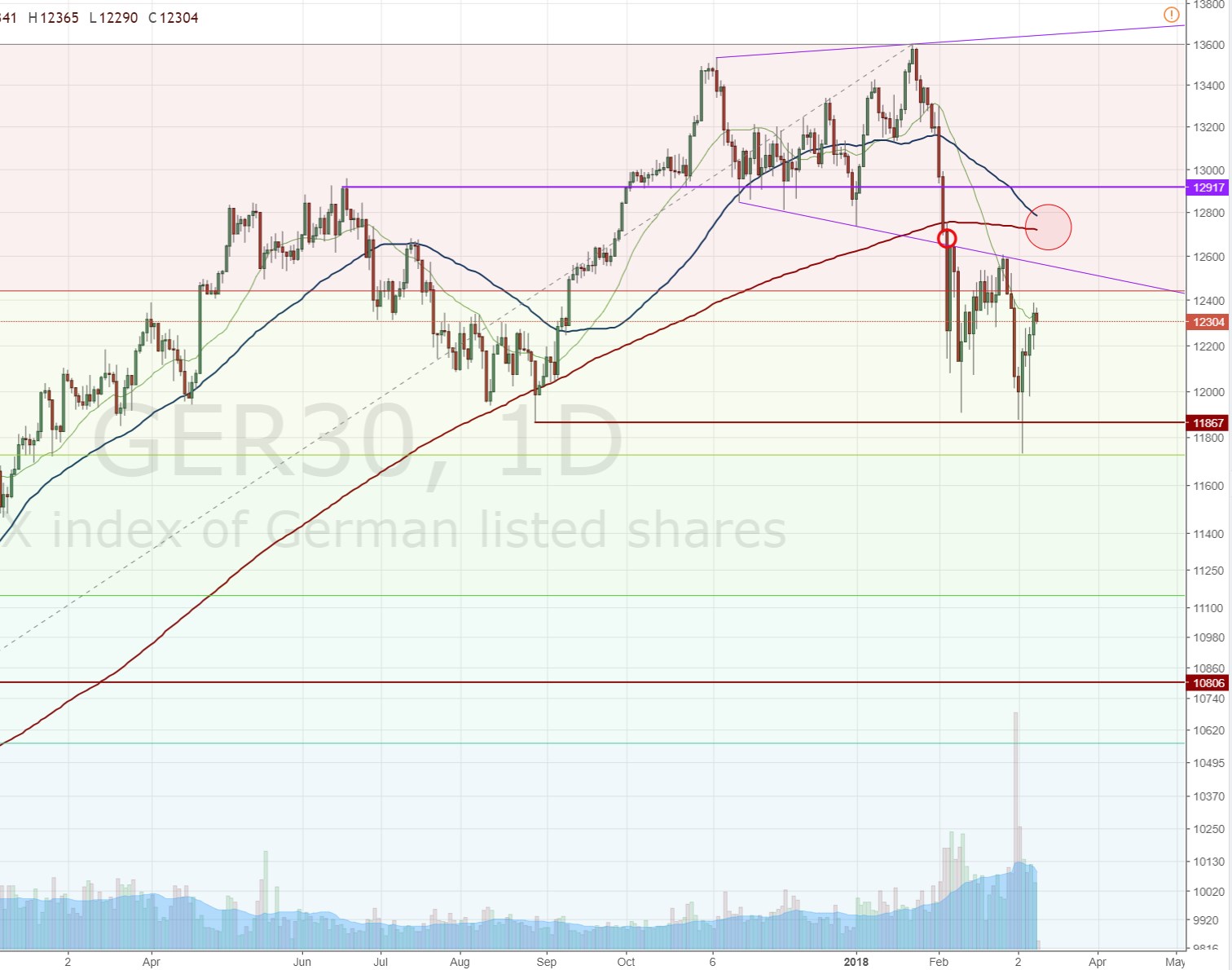 2018 QV-GDAXi-DJ-GOLD-EURUSD-JPY 1044446