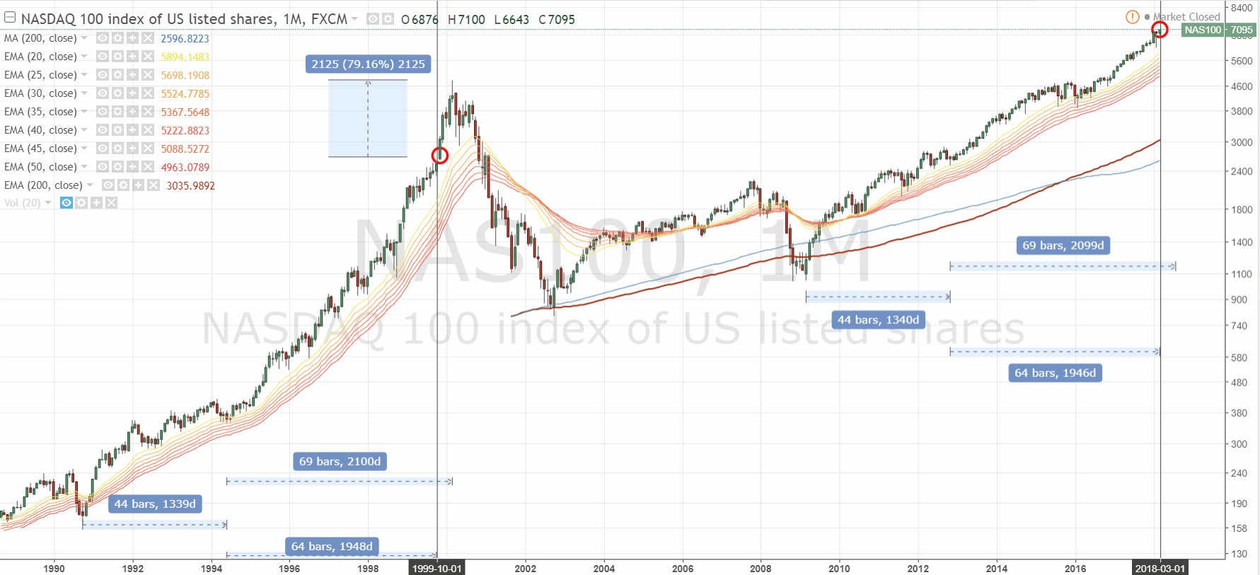 2018 QV-GDAXi-DJ-GOLD-EURUSD-JPY 1044586