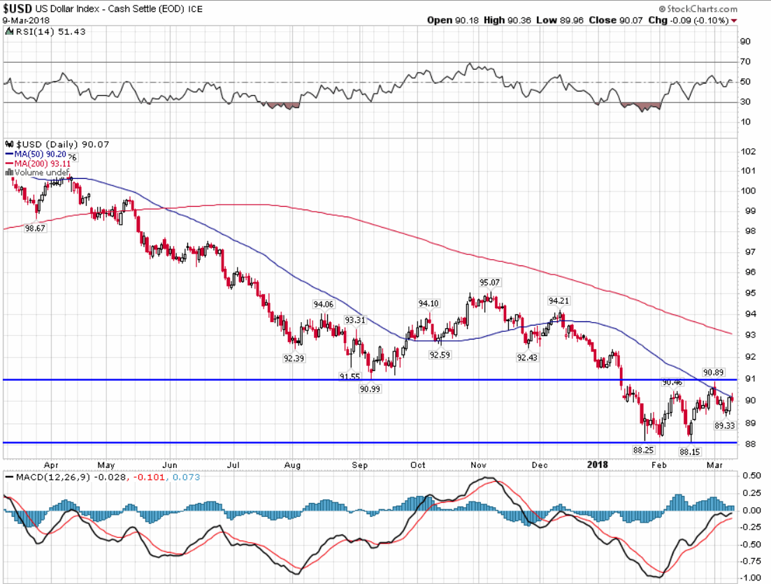 2018 QV-GDAXi-DJ-GOLD-EURUSD-JPY 1044740