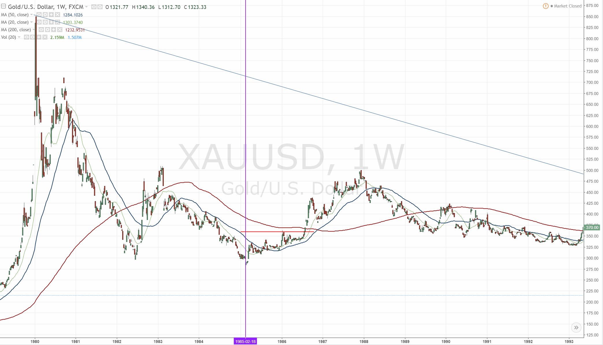 Barrick Gold 2.0 1044749
