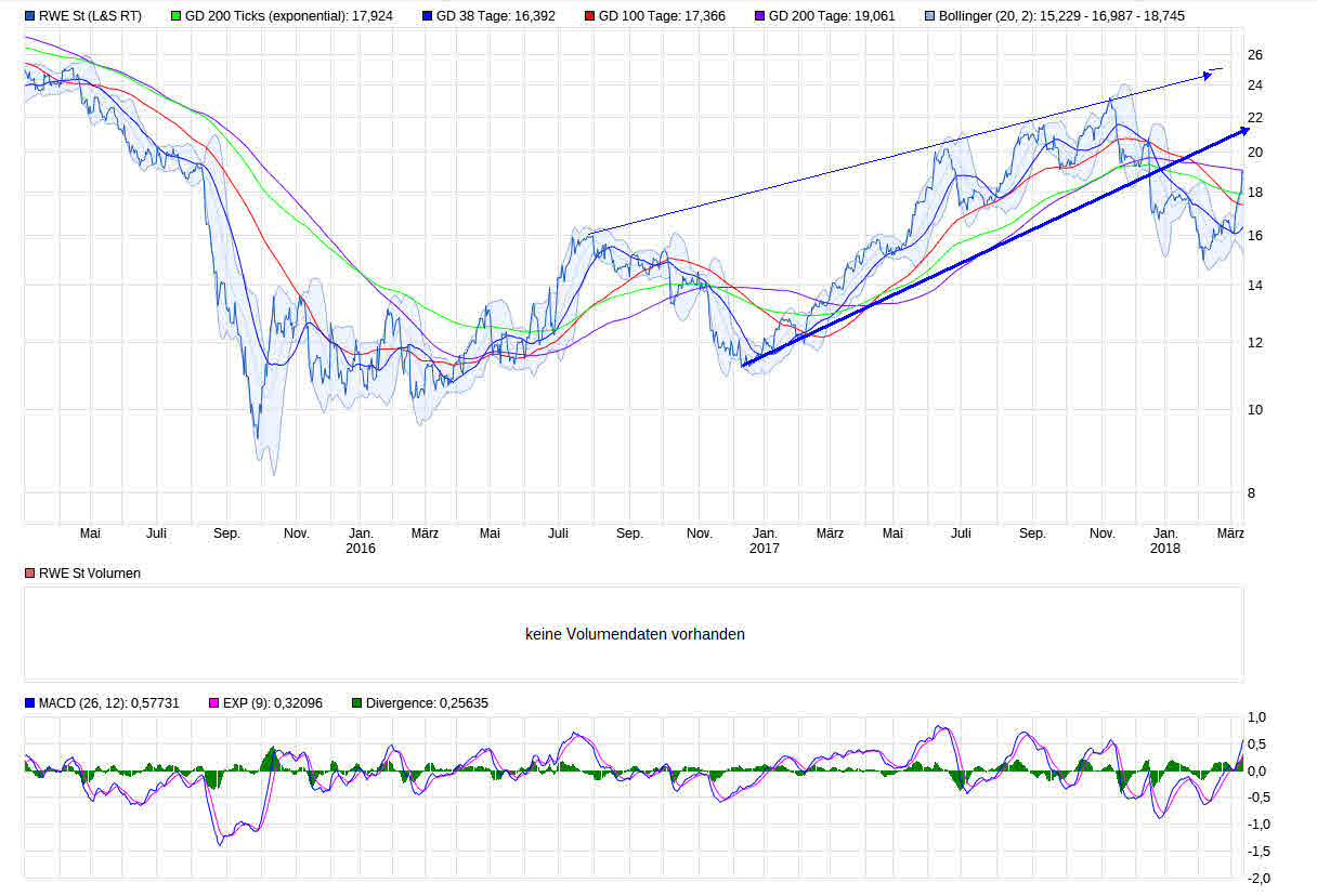 RWE/Eon - sell out beendet? 1044822