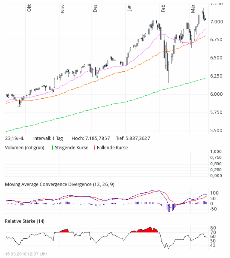 2018 QV-GDAXi-DJ-GOLD-EURUSD-JPY 1045384