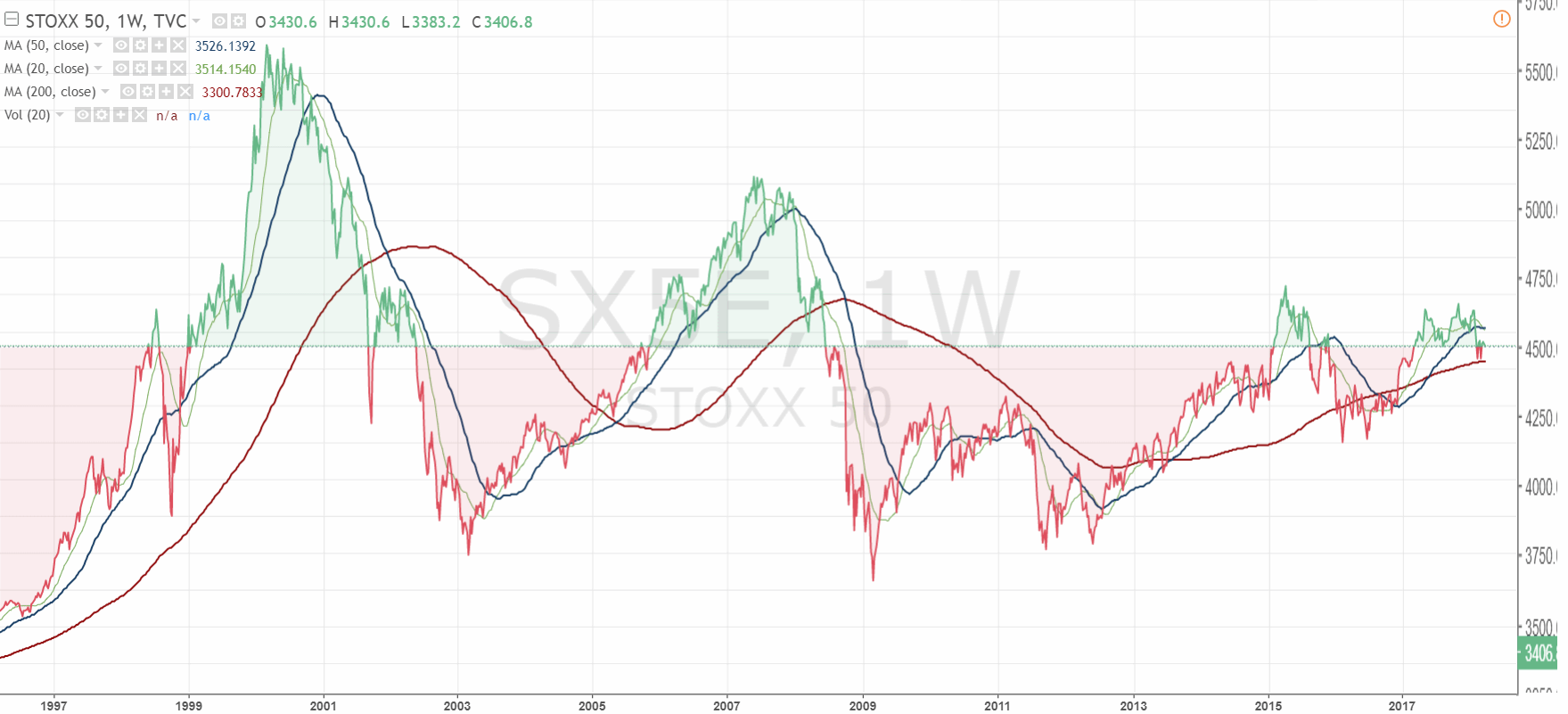 2018 QV-GDAXi-DJ-GOLD-EURUSD-JPY 1046265