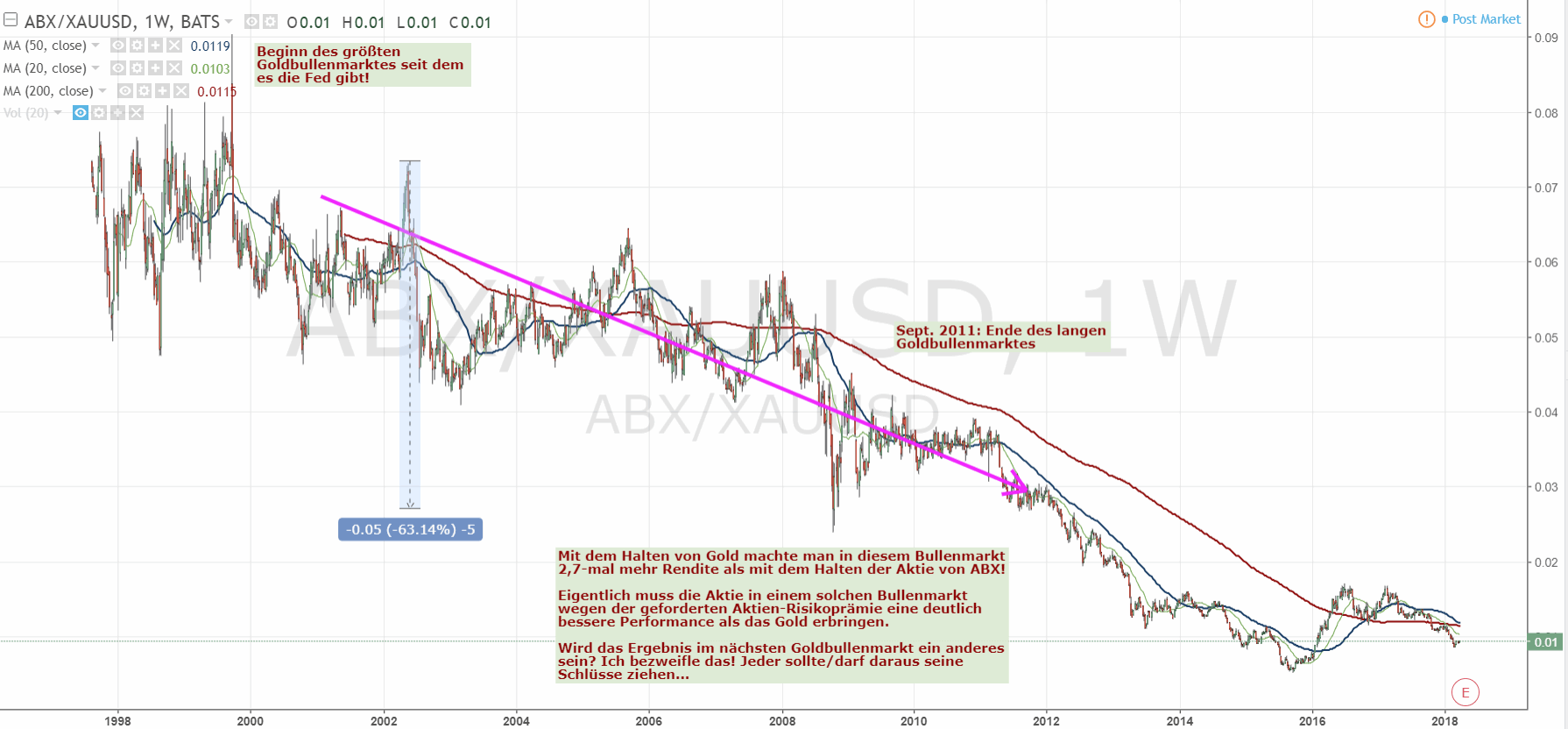 Barrick Gold 2.0 1047215