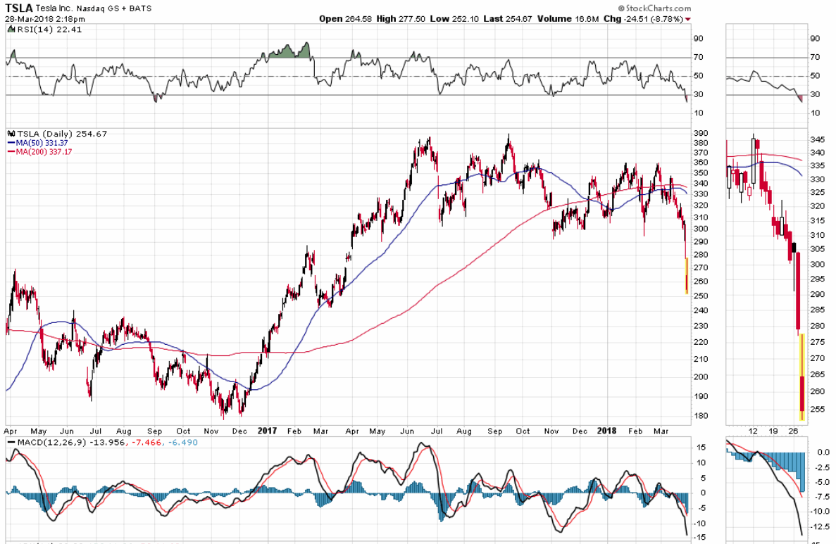 2018 QV-GDAXi-DJ-GOLD-EURUSD-JPY 1047401