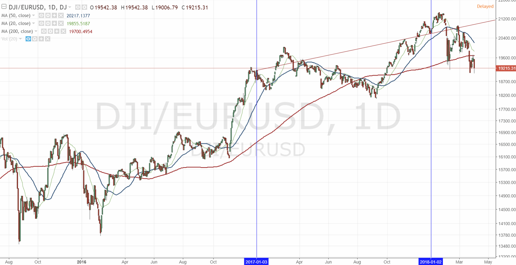 2018 QV-GDAXi-DJ-GOLD-EURUSD-JPY 1047993