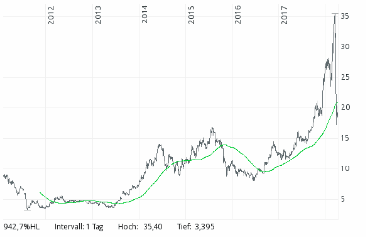 2018 QV-GDAXi-DJ-GOLD-EURUSD-JPY 1048524