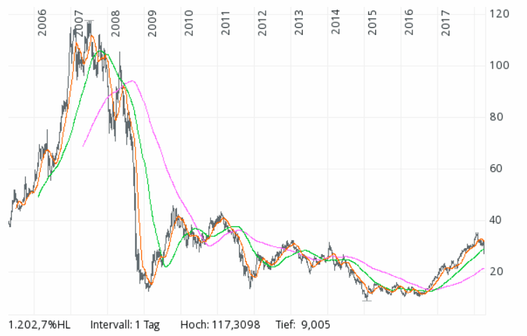 2018 QV-GDAXi-DJ-GOLD-EURUSD-JPY 1048926