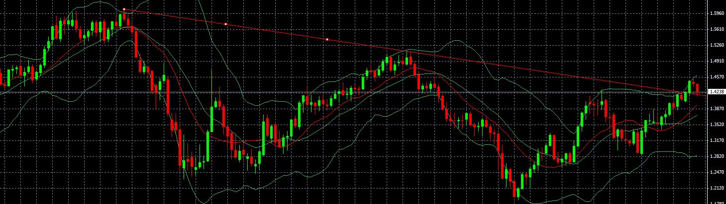 Der EUR/USD 2,0 Thread 396683
