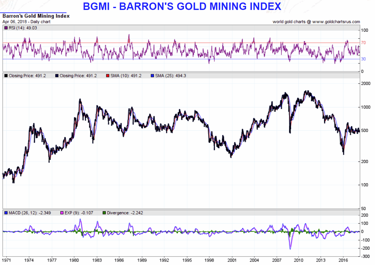 Barrick Gold 2.0 1049858