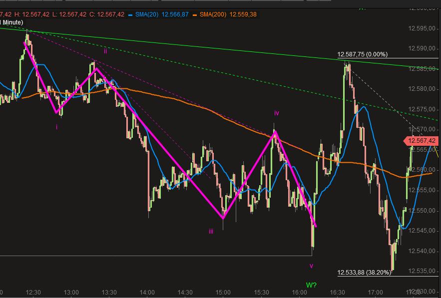 2018 QV-GDAXi-DJ-GOLD-EURUSD-JPY 1050693